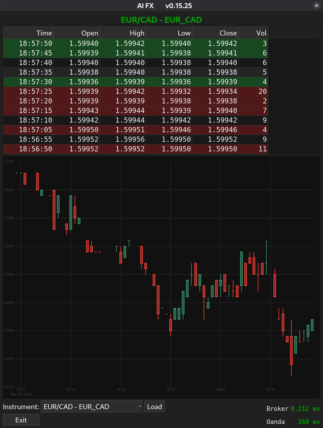 AI FX live EUR/CAD view
