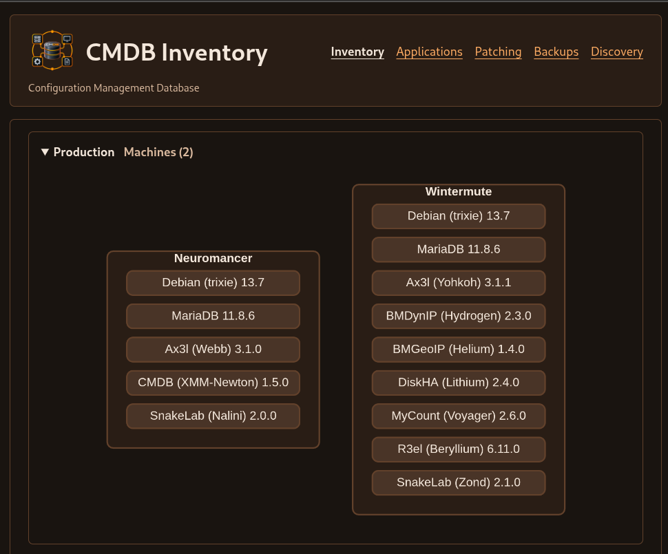 CMDB Software