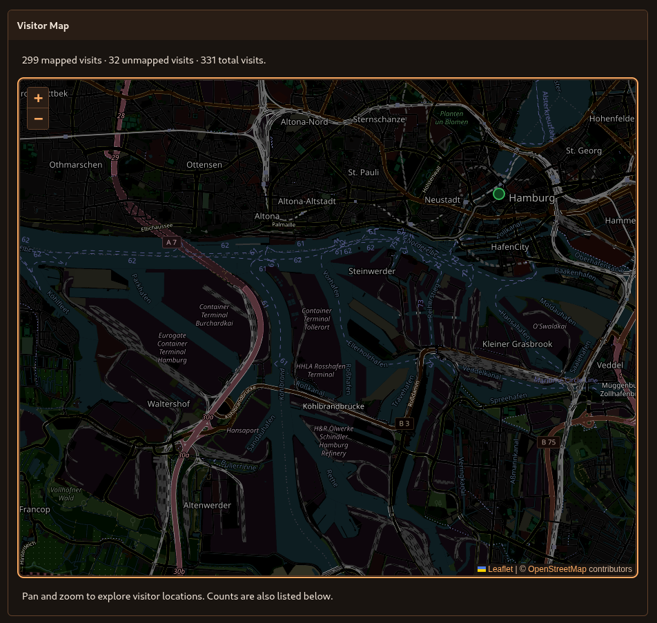 Hamburg Website Visitor